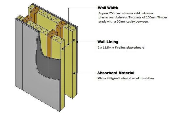 Improving Party Wall Soundproofing To Pass Sound Testing